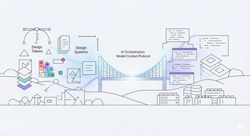 A conceptual line-art illustration of a suspension bridge labeled 'AI Orchestration Model Context Protocol.' The bridge connects 'Design Tokens' and 'Design Systems' on the left—represented by icons like color palettes and layers—to technical data structures and code blocks on the right.